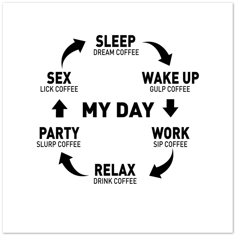 My Day Dream Coffee Gulp Coffee Sip Coffee Drink Coffee Slurp Coffee Lick Coffee Premium Matte Paper Poster