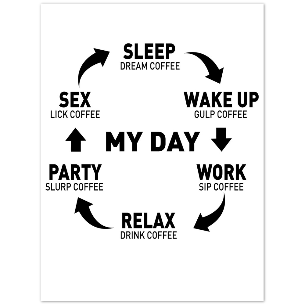 My Day Dream Coffee Gulp Coffee Sip Coffee Drink Coffee Slurp Coffee Lick Coffee Premium Matte Paper Poster