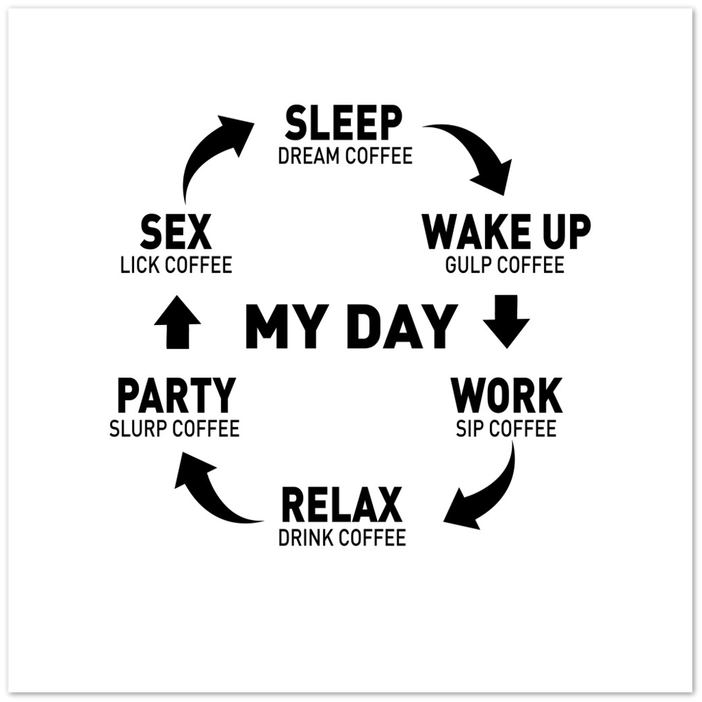 My Day Dream Coffee Gulp Coffee Sip Coffee Drink Coffee Slurp Coffee Lick Coffee Premium Matte Paper Poster