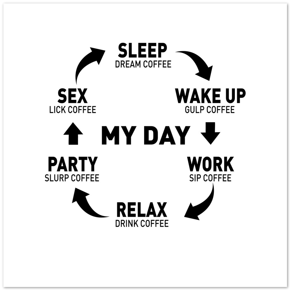 My Day Dream Coffee Gulp Coffee Sip Coffee Drink Coffee Slurp Coffee Lick Coffee Premium Matte Paper Poster